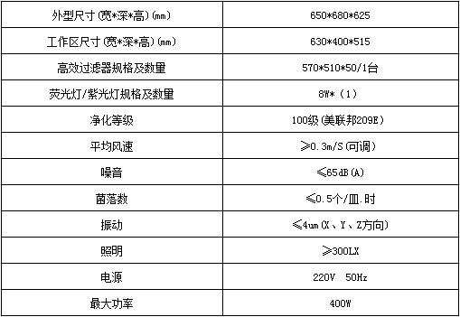 水平流桌上型工作臺技術(shù)參數(shù)