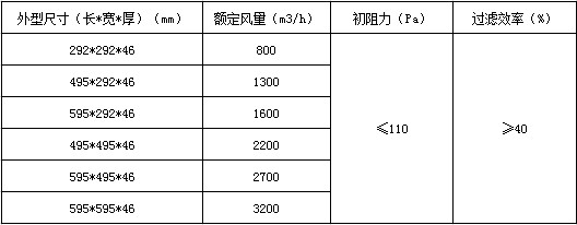 活性炭過(guò)濾網(wǎng)技術(shù)參數(shù)表