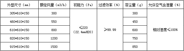 耐高濕高效過濾器技術參數(shù)